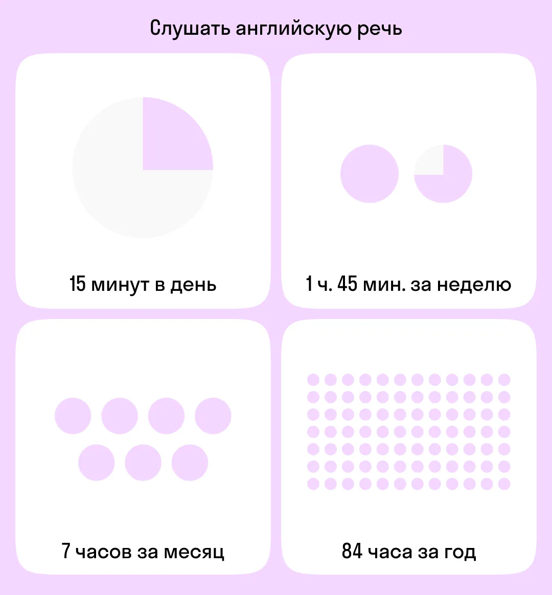 Как реально выучить английский за 15 минут в день