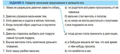 «Ты пьешь мою водку!»: как выглядит Россия в иностранных учебниках