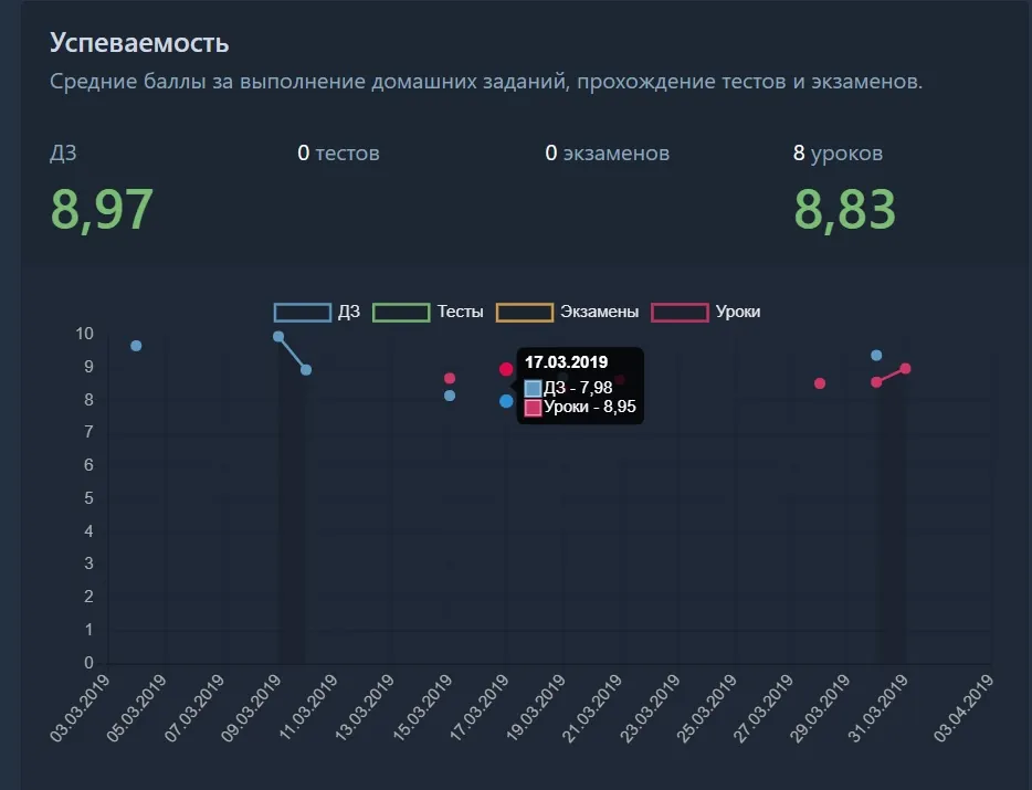 «Доверие — это здорово, но оно должно быть обоснованным»