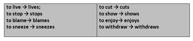 Примеры трансформации глагола из инфинитива (словарной формы) в Present Simple