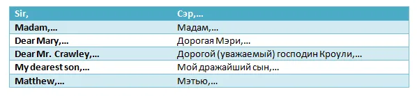 Обращение в личном деловом письме на английском языке 