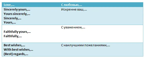 Заключительный абзац в личном деловом письме на английском языке 