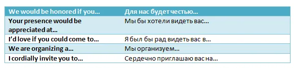 Вступительная фраза для письма-приглашения на английском языке 