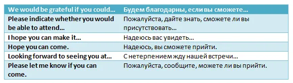 Заключительная фраза для письма-приглашения на английском языке 