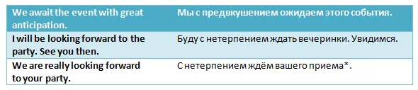 Заключительная фраза для письма, отвечающего на приглашение на английском языке 