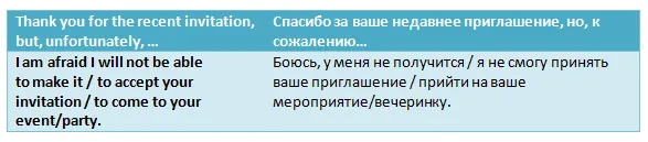 Вступительная фраза для письма, отклоняющего приглашение на английском языке 