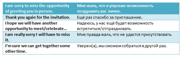 Заключительная фраза для письма, отклоняющего приглашение на английском языке 