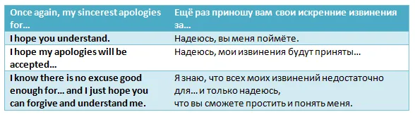 Заключительная фраза для письма с извинениями на английском языке 