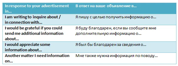 Вступительная фраза для письма с ответом на рекламное предложение на английском языке 