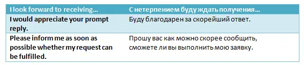 Заключительная фраза для письма с ответом на рекламное предложение на английском языке 