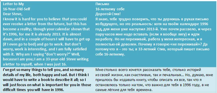 Пример неофициального личного письма на английском языке. Начало 