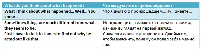 Использование слов-заглушек местоимение