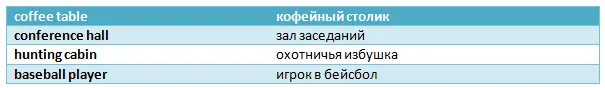 В роли прилагательного может выступать слово другой части речи 