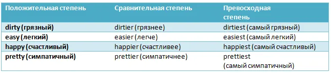 Прилагательное из двух слогов