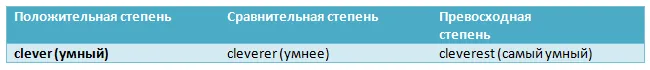 Прилагательное из двух слогов, оканчивающиеся на er