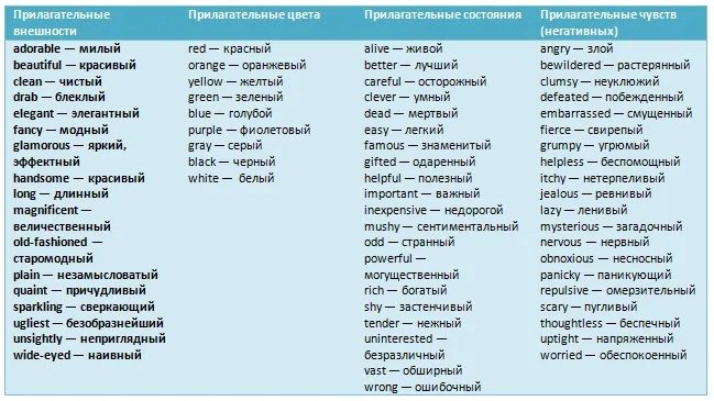 Самые важные английские прилагательные