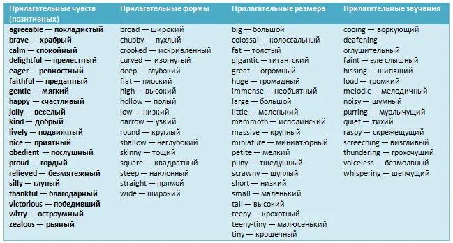 Самые важные английские прилагательные