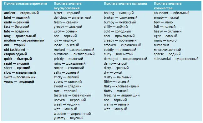 Самые важные английские прилагательные