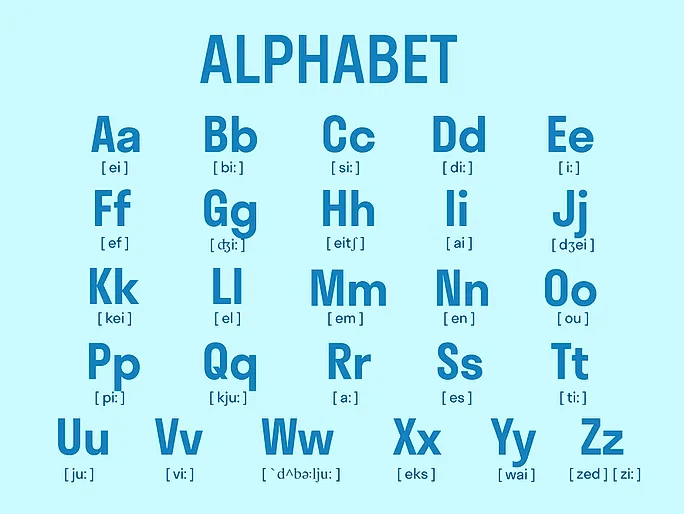 Буквы английского алфавита и их произношение