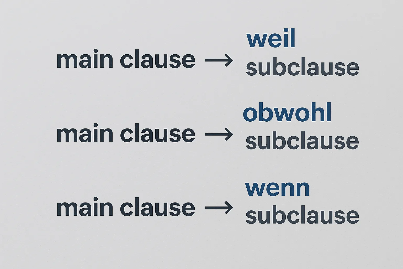 Придаточные предложения с weil, obwohl, wenn и т.д.
