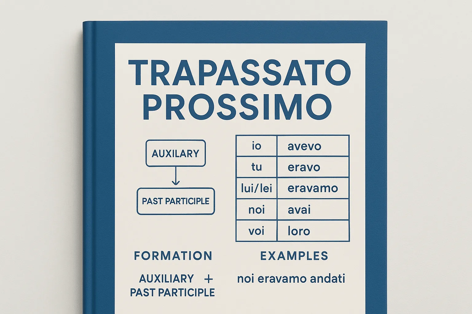 Прошедшее время Trapassato Prossimo: образование и примеры