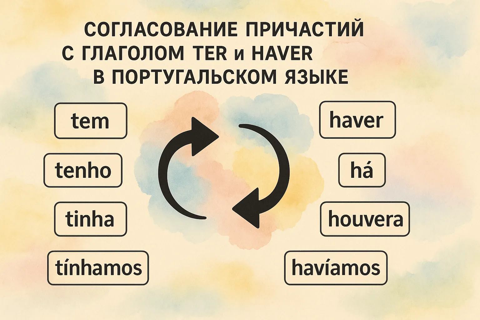 Согласование причастий с глаголом ter и haver в португальском языке