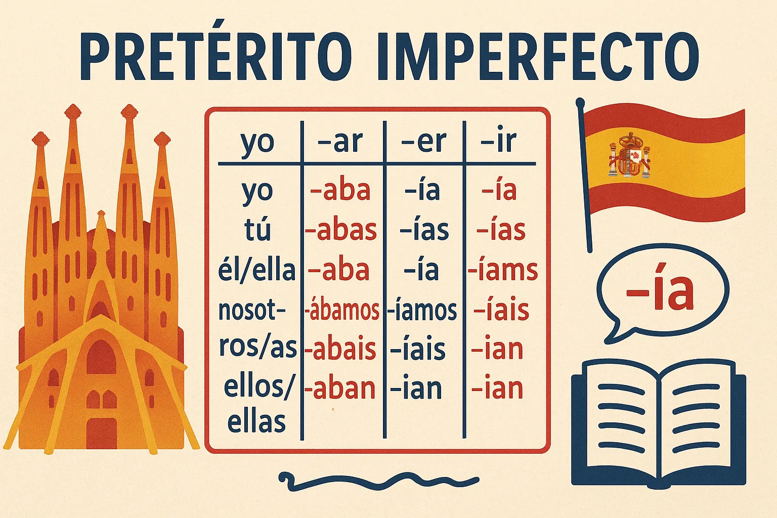 Pretérito Imperfecto в испанском языке: правила образования и примеры употребления