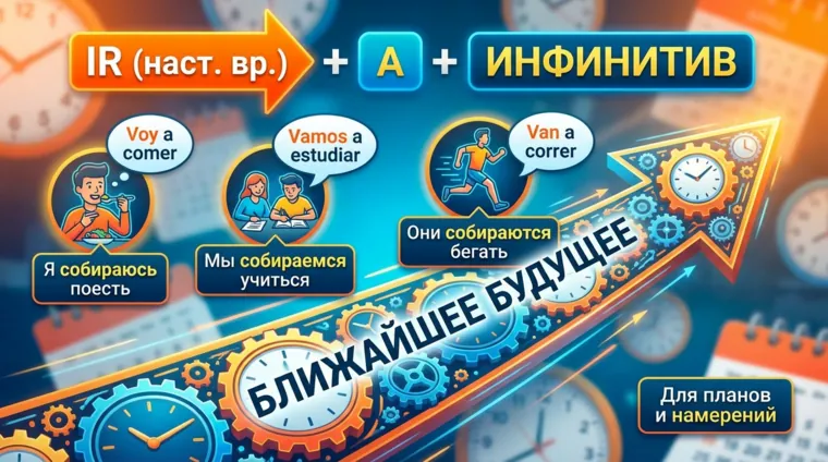 Futuro Próximo в испанском: как говорить о ближайшем будущем