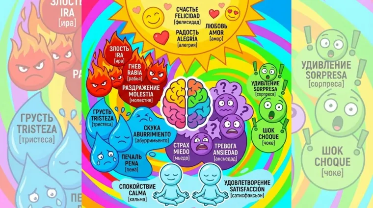 Эмоции и чувства на испанском языке