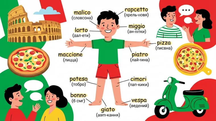 Части тела на итальянском языке: слова и картинки