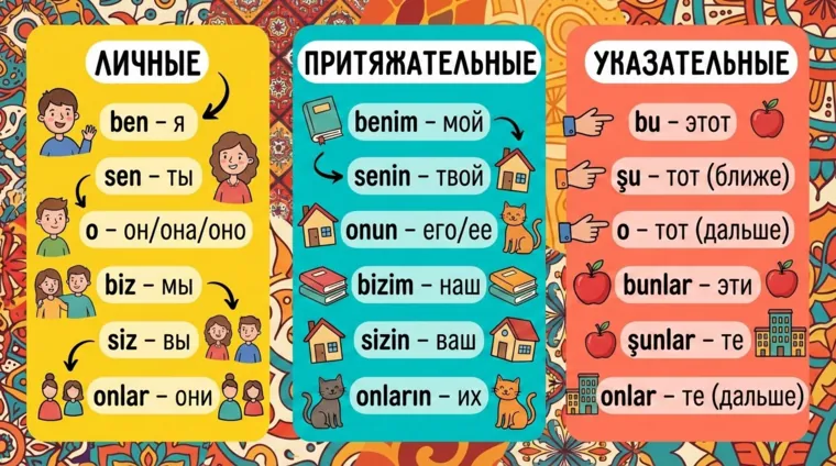 Местоимения в турецком языке: личные, притяжательные, указательные