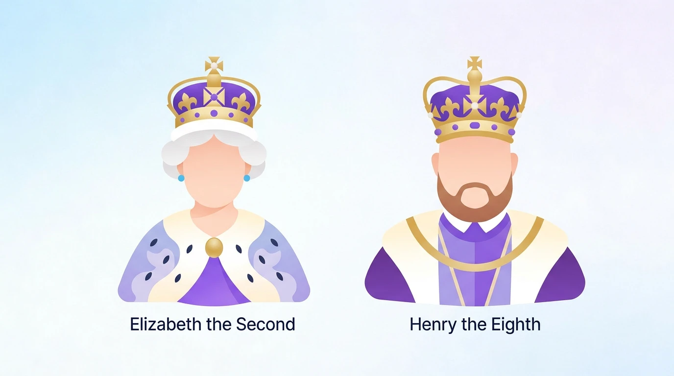 Порядковые числительные в английском языке: правила образования и примеры