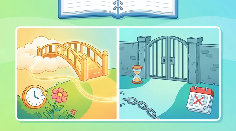 Тест по испанскому: Perfecto или Indefinido — отличие употребления