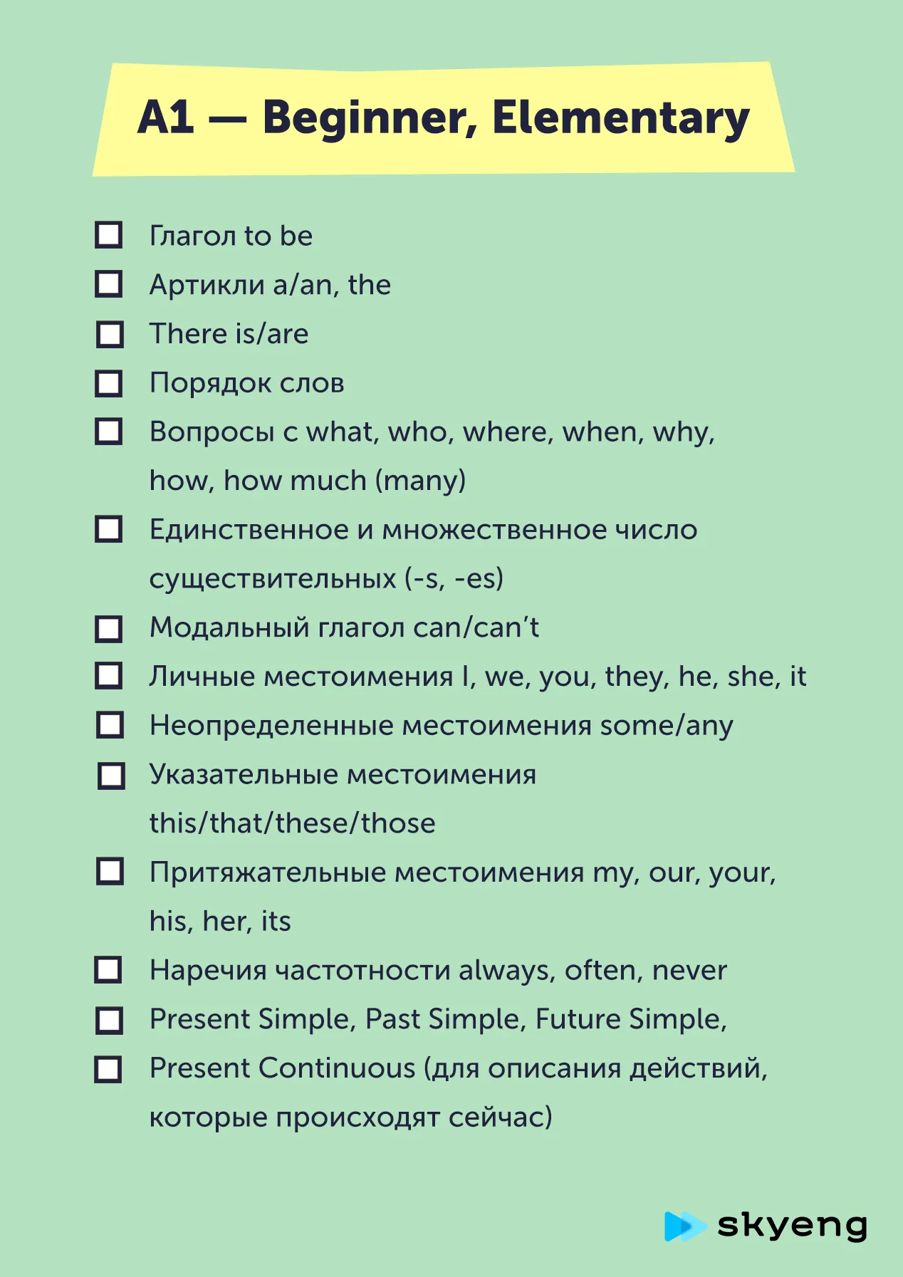 Чек-лист: какие темы английской грамматики учить на каждом уровне языка