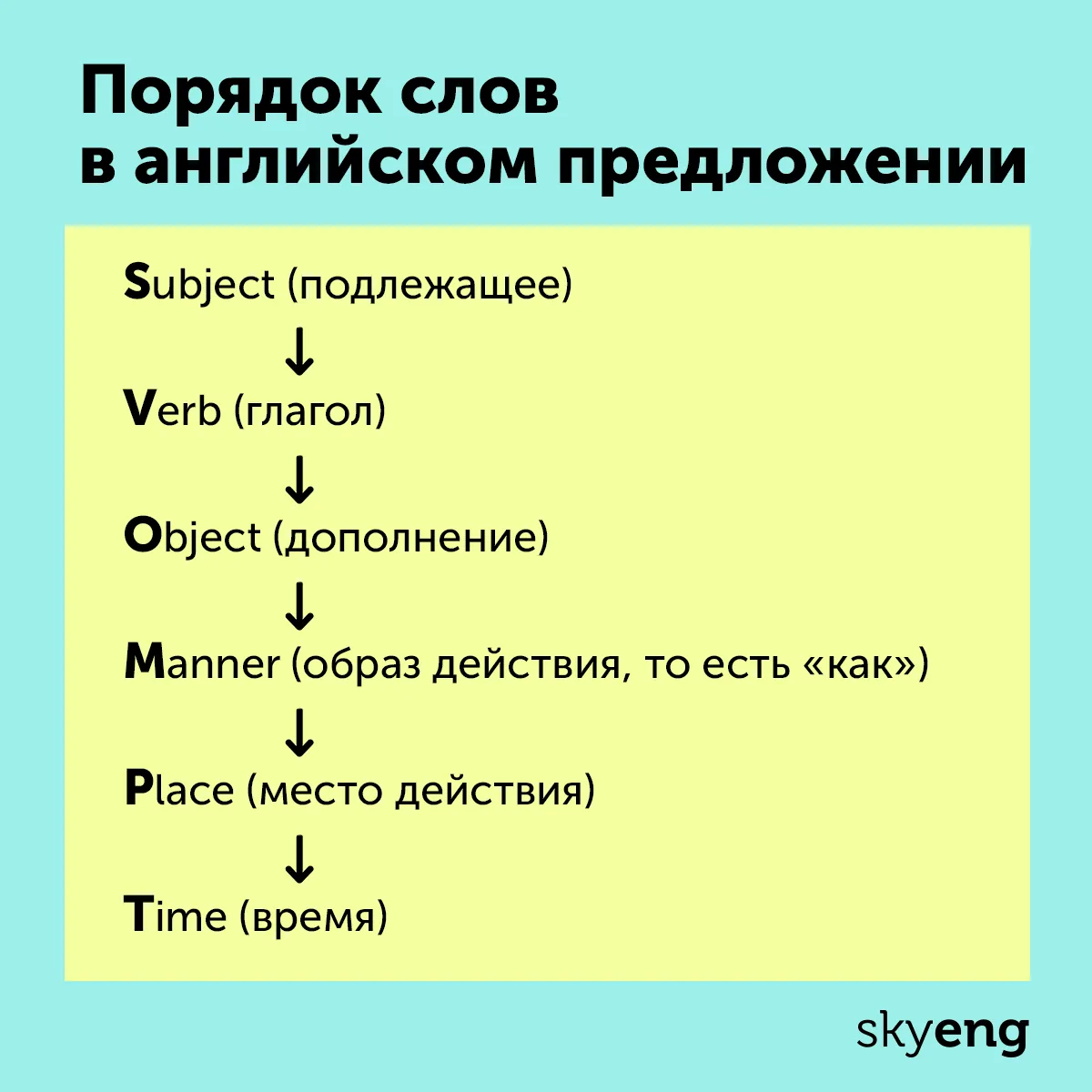 8 главных случаев в английском, когда нужно нарушить порядок слов в предложении