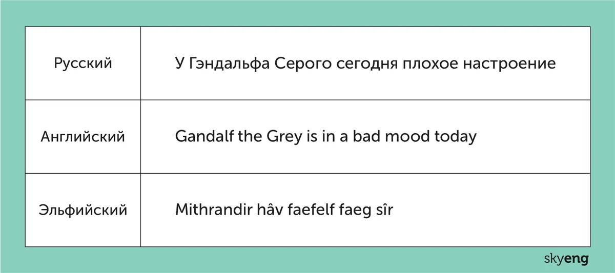 Разбор: что общего между эльфийским и английским языками?