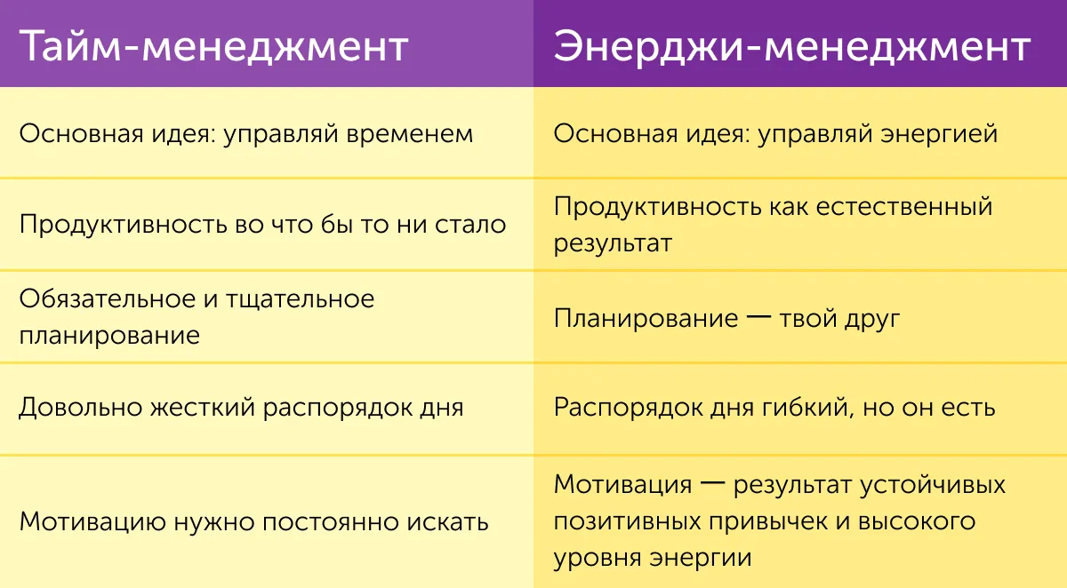 «Я все планирую и все равно ничего не успеваю!» Почему нам всем стоит отказаться от тайм-менеджмента и чем его заменить