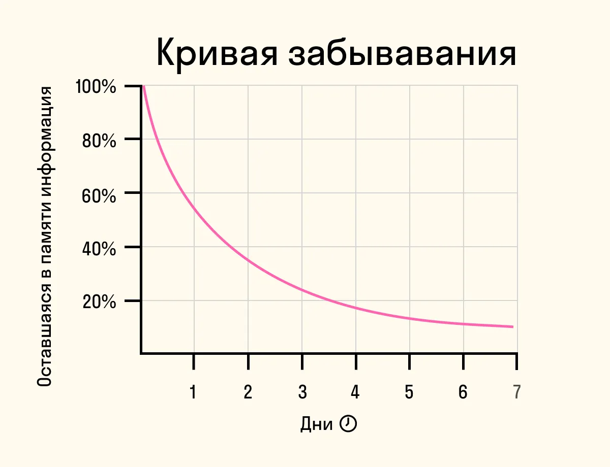 Люди, которые занимаются английским раз в неделю, теряют деньги. Вот почему