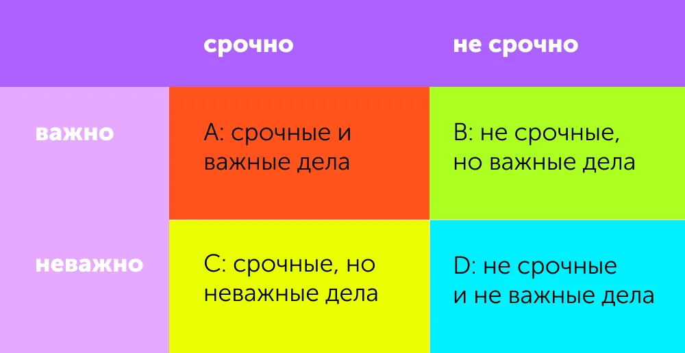 Срочно и важно: победить прокрастинацию по методу американского президента