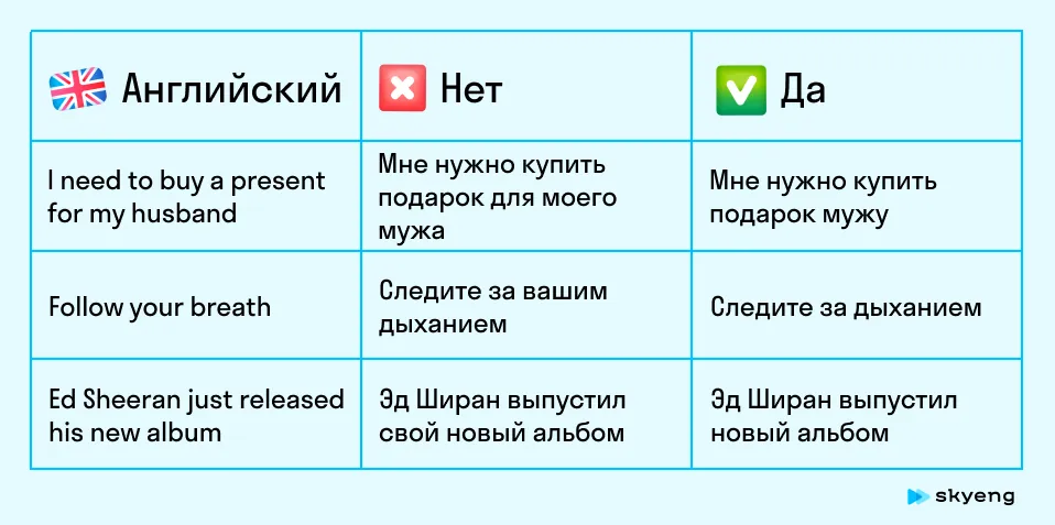 Типичные ошибки в английском. Карточка Skyeng Magazine