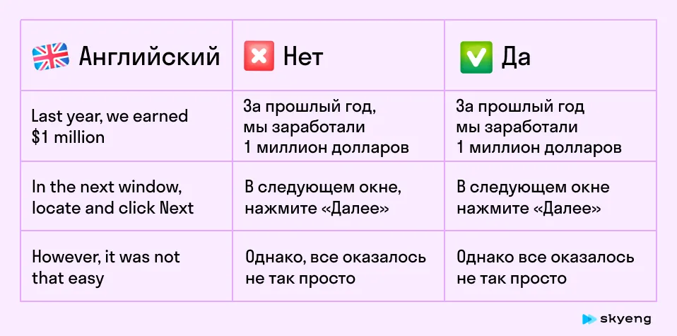 Типичные ошибки в английском. Карточка Skyeng Magazine