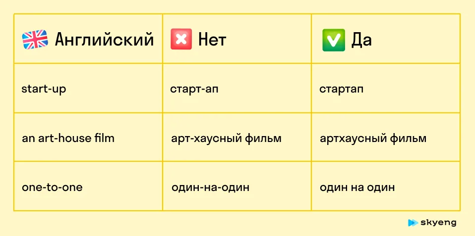 Типичные ошибки в английском. Карточка Skyeng Magazine