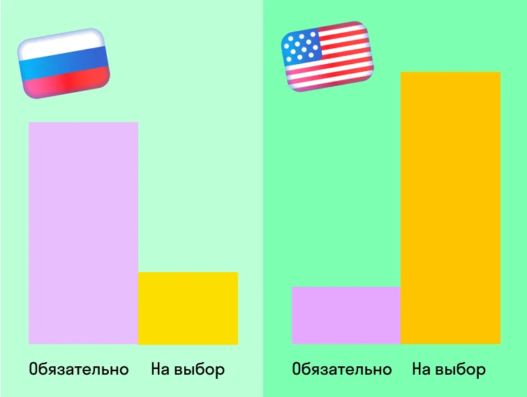 В чем американские вузы уникальны: 7 главных отличий от российской системы высшего образования