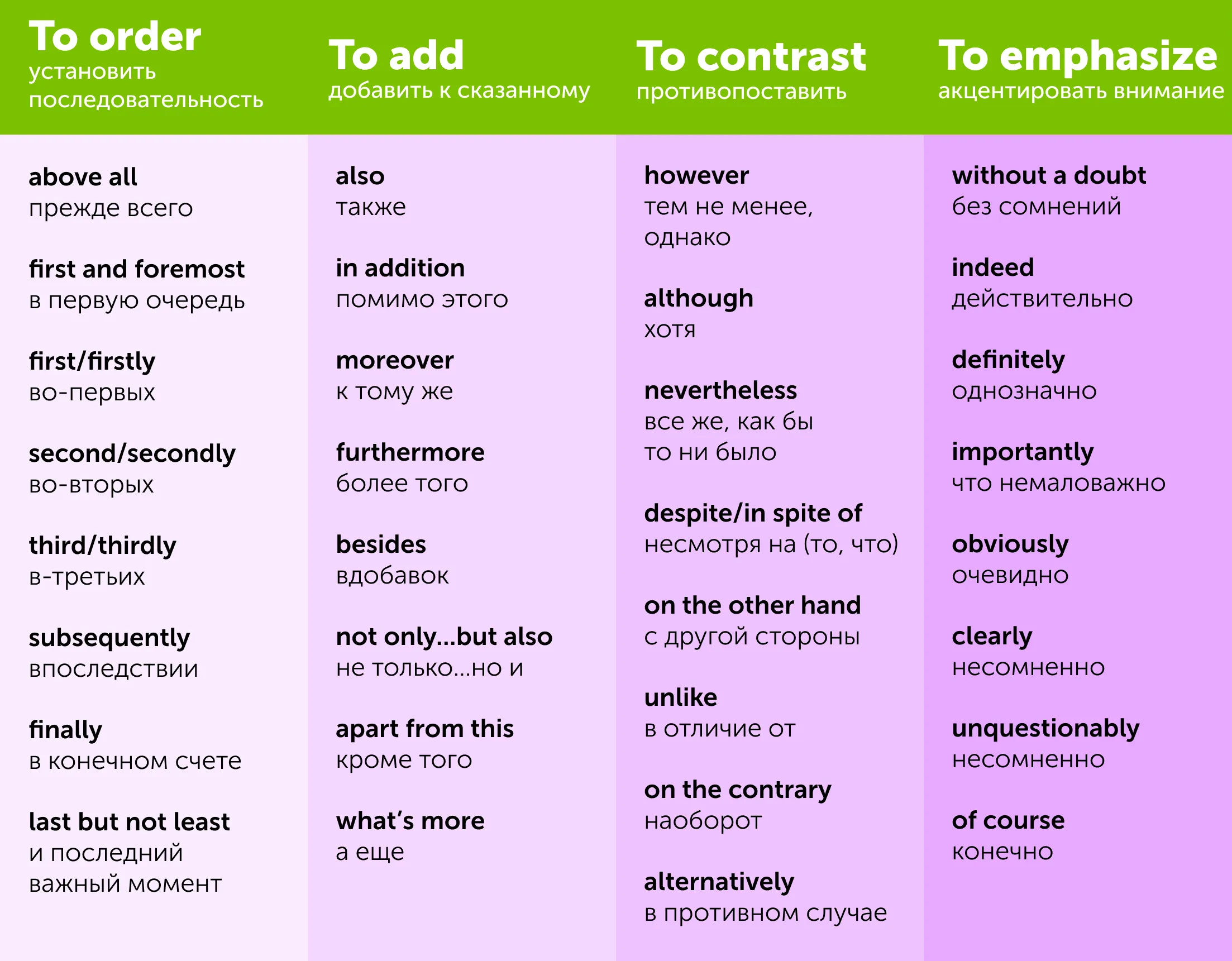 Linking words для IELTS Speaking. Карточка от Skyeng Magazine