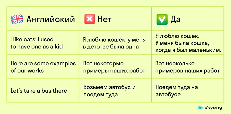 Типичные ошибки в английском. Карточка Skyeng Magazine