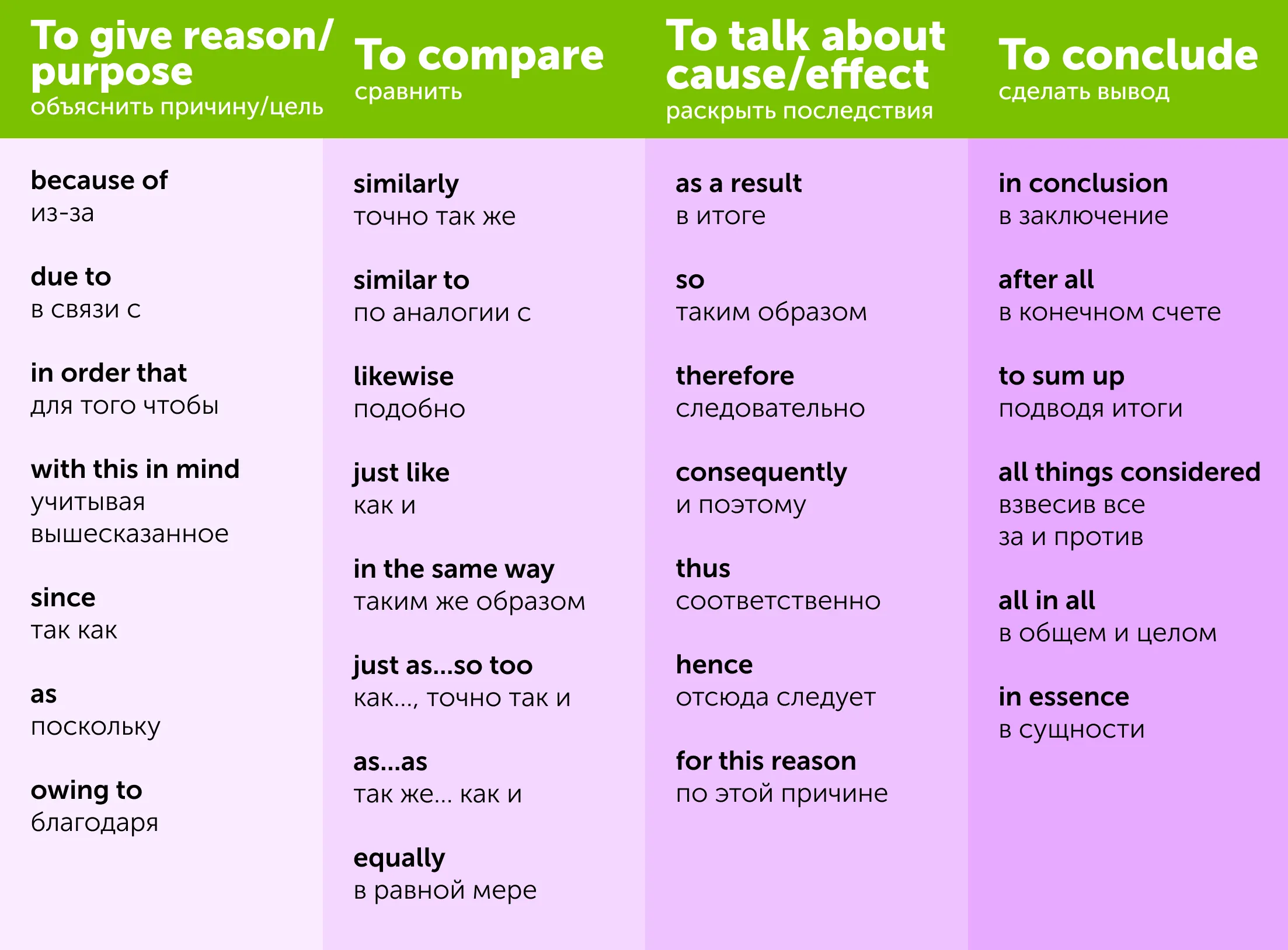 Linking words для IELTS Speaking. Карточка от Skyeng Magazine