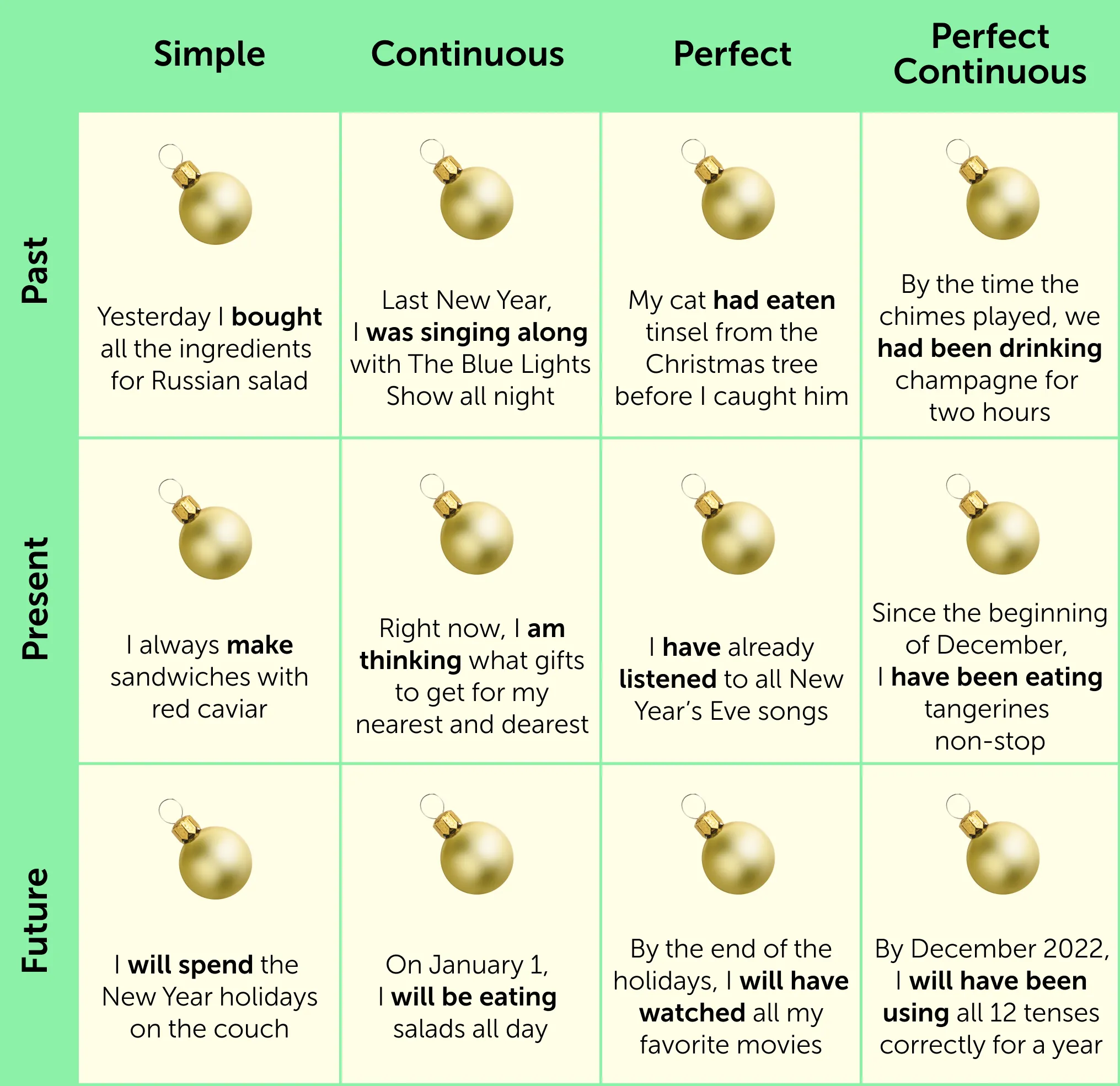 Все английские времена в одной картинке. Новогоднее бинго