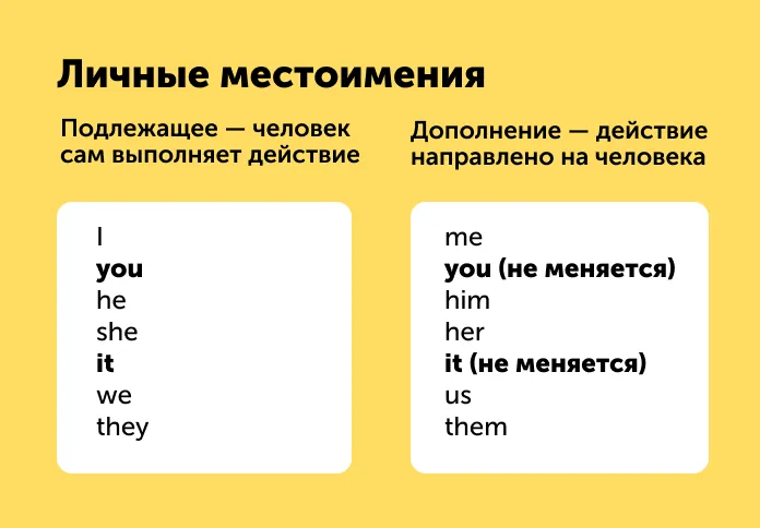 5 грамматических ошибок из английских мемов, которые лучше не повторять в жизни