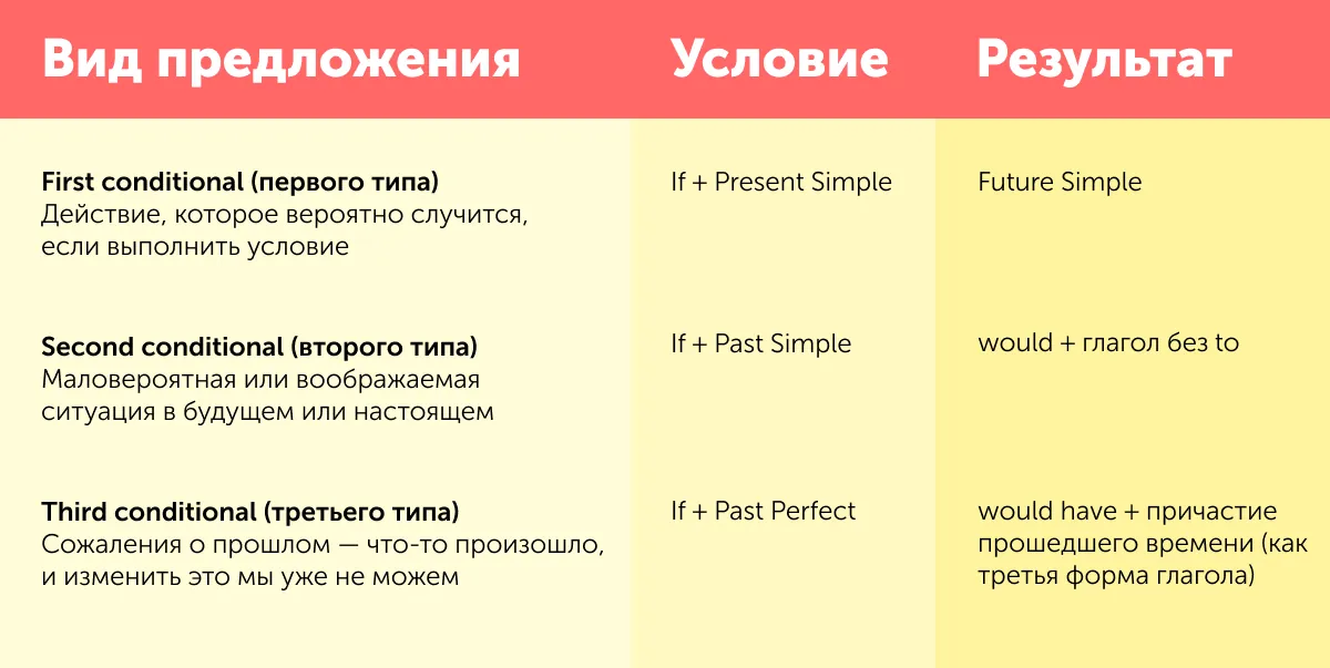 Одна важная тема в английском, в которой вы успеете разобраться до Нового года