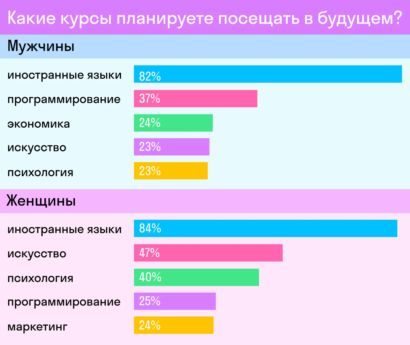 Правда, женщины учатся не так, как мужчины? Результаты исследования